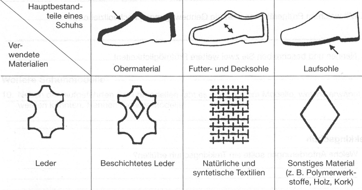 Обозначение материалов на обуви