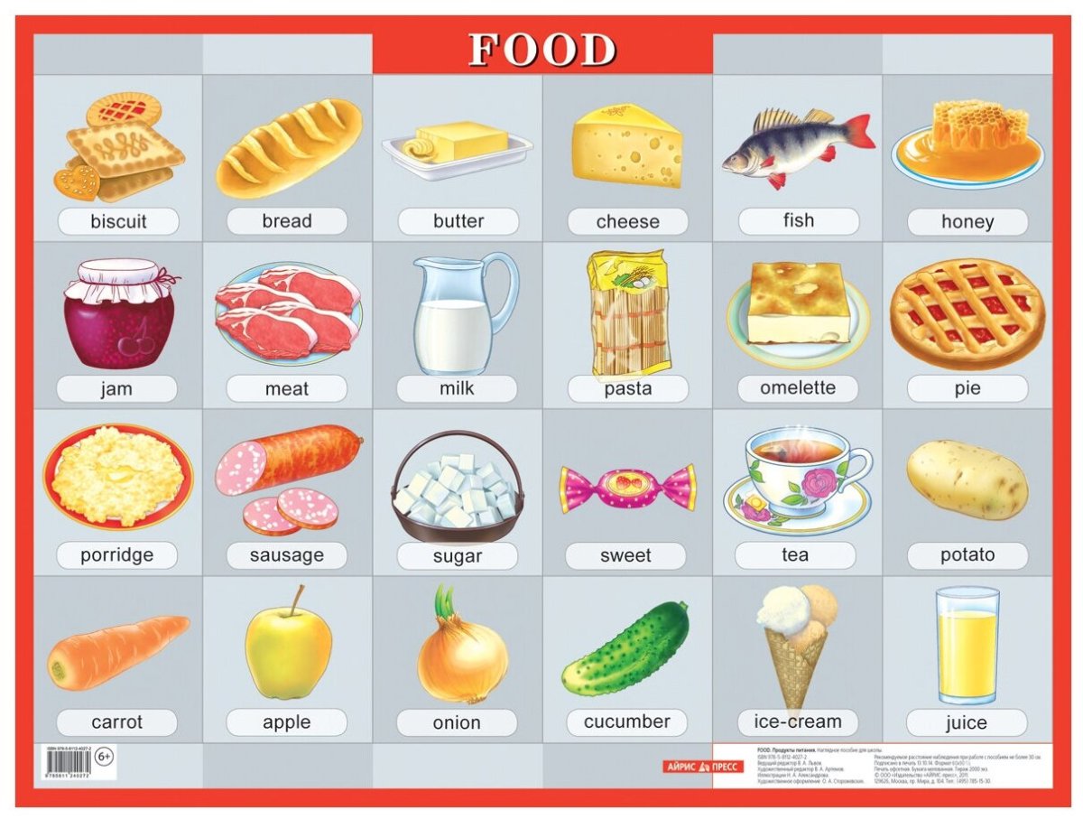 Карточки блюда для детей
