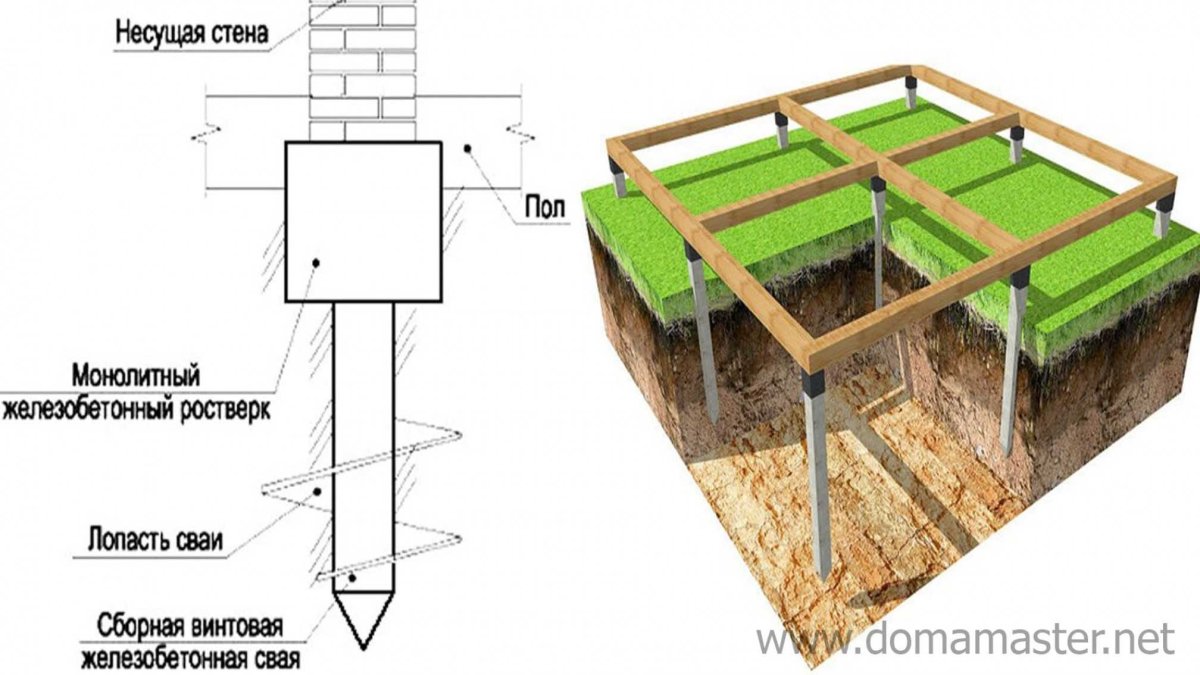 Кирпич силуэт
