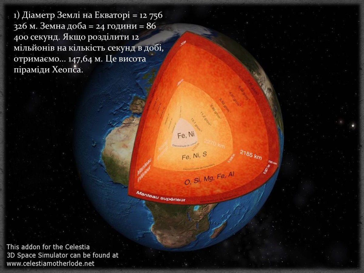 Земля в разрезе