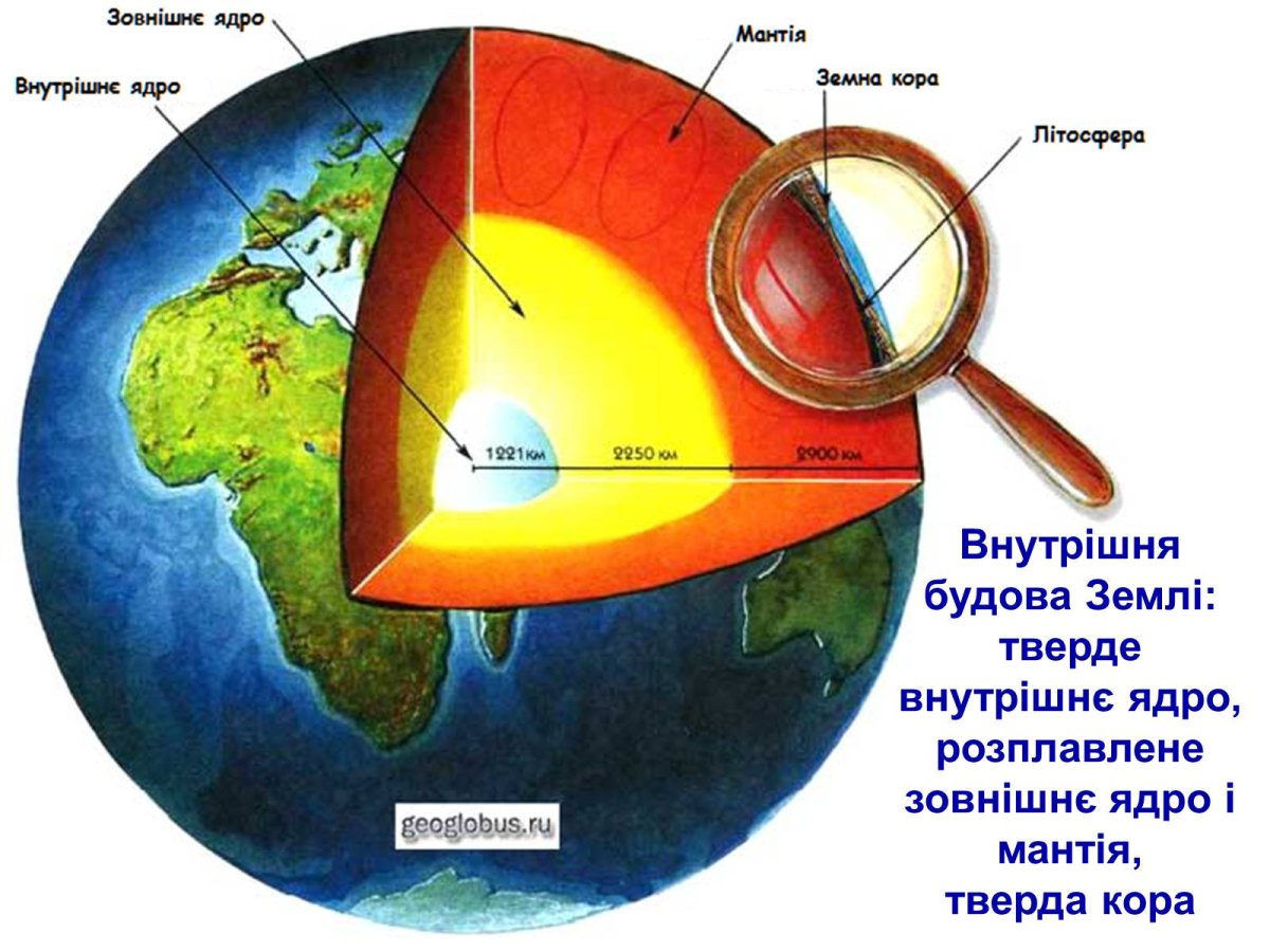 Планета земля в разрезе