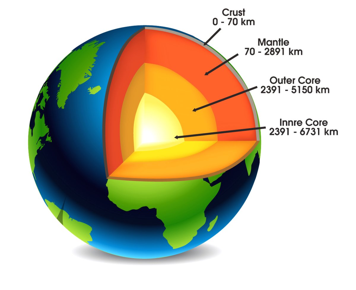 Шар земли в разрезе