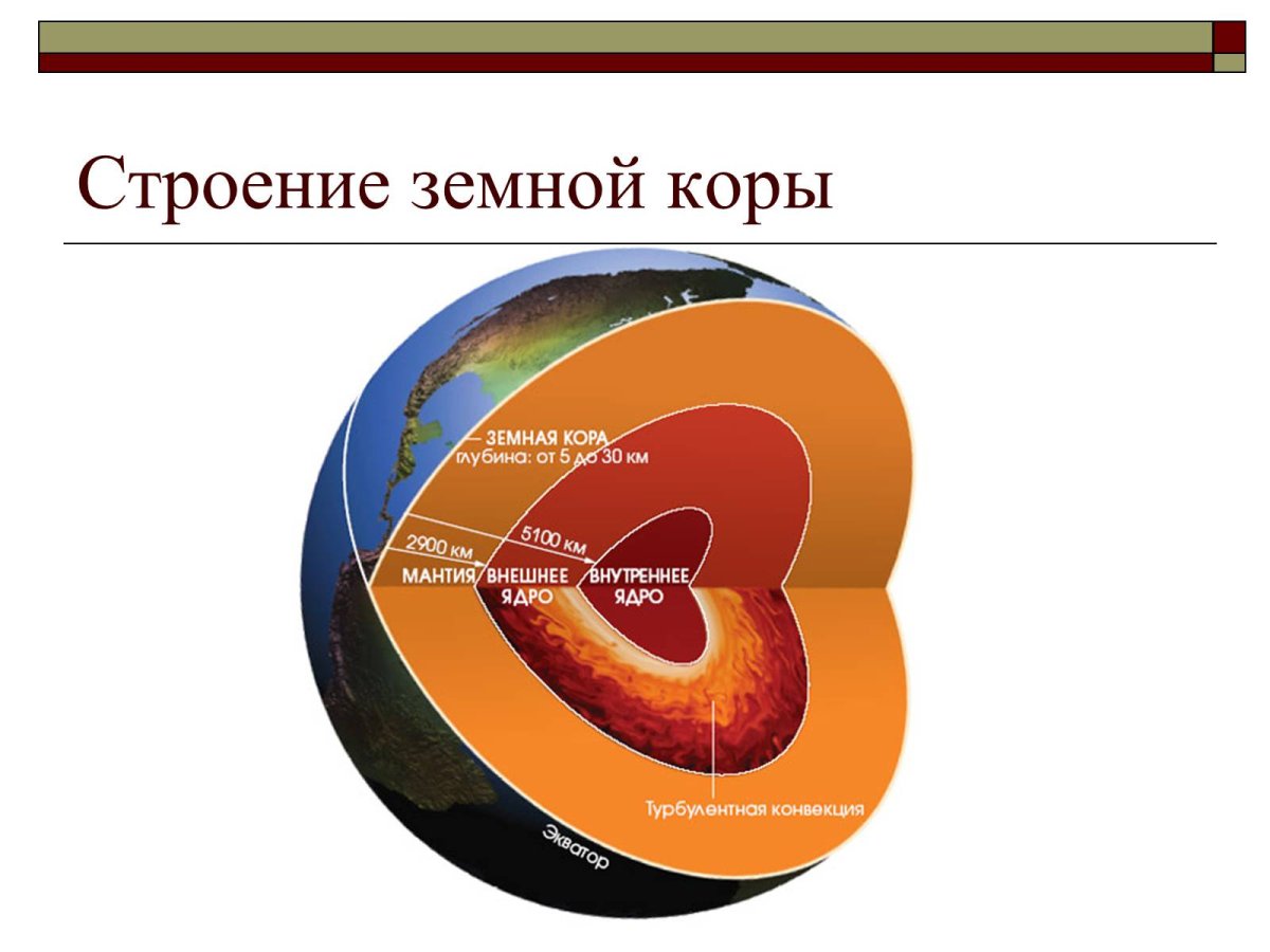 Слои внутреннего строения земли