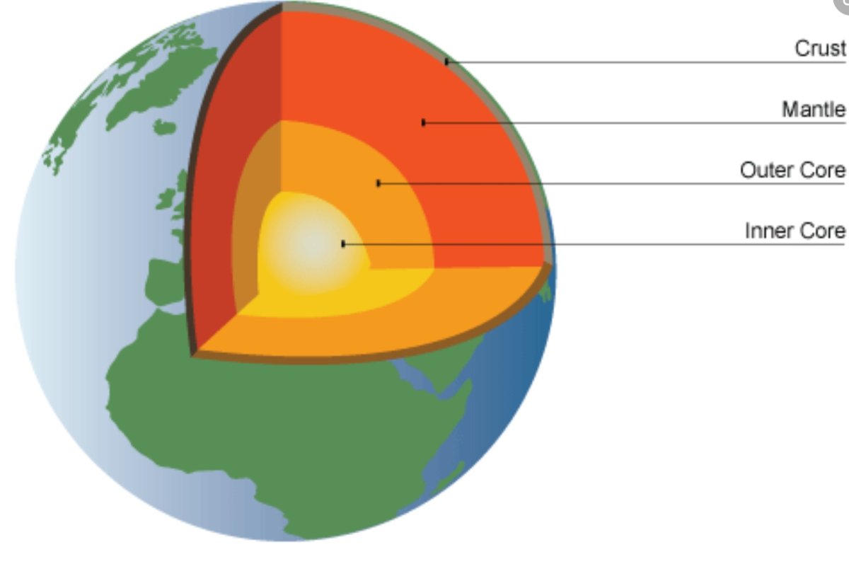 Внутреннее строение планеты земля