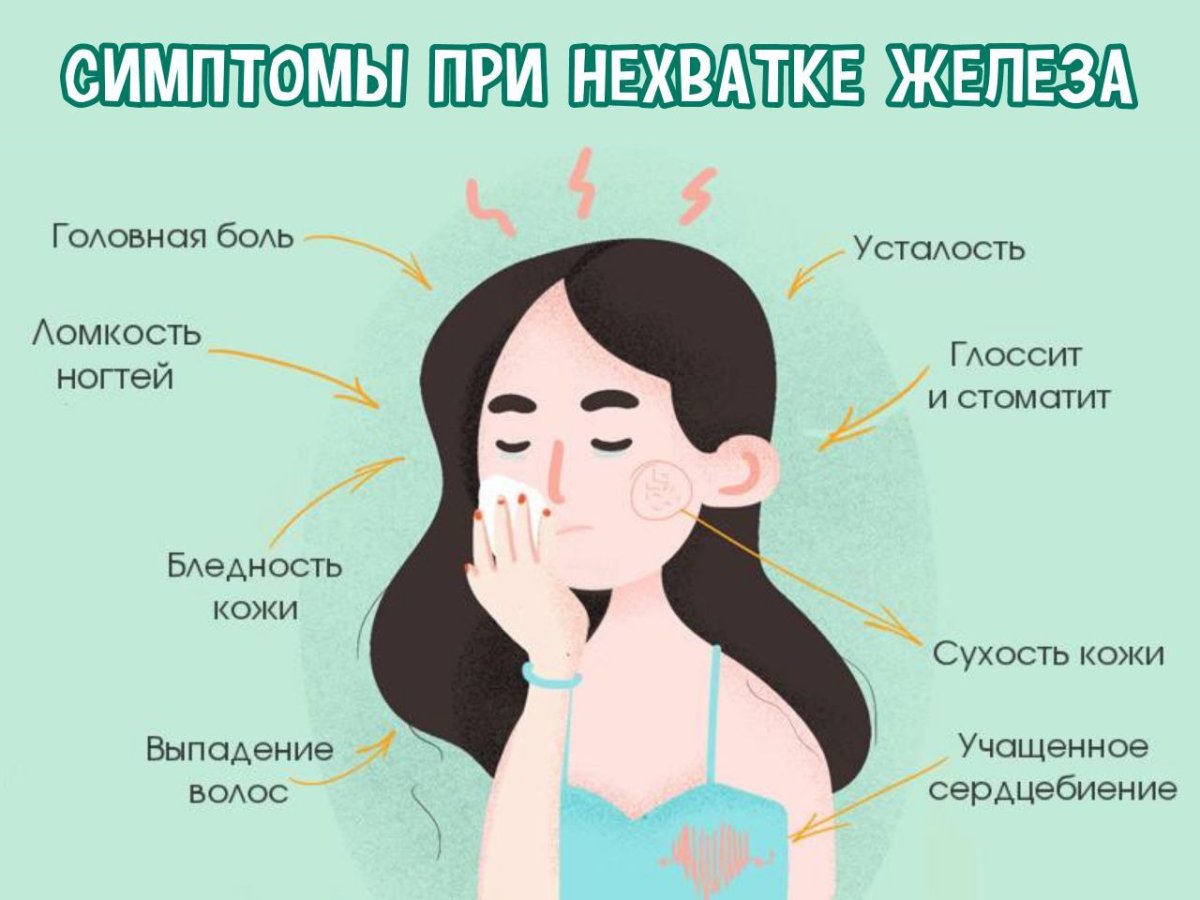 Воспалённая щитовидная железа