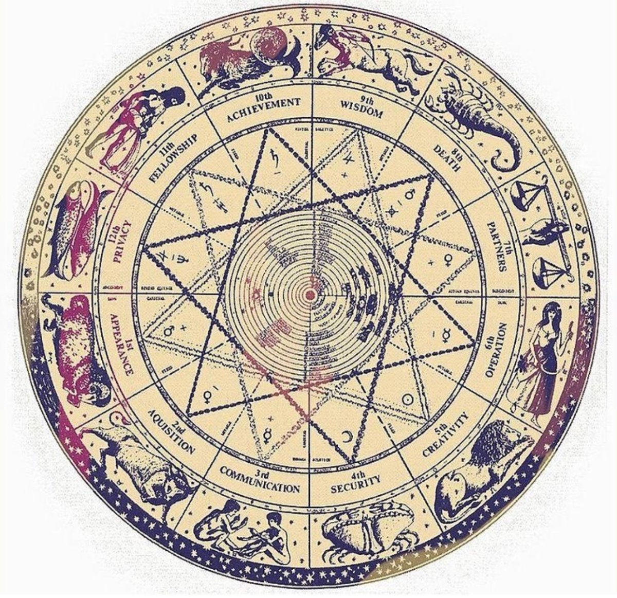 Знаки зодиака