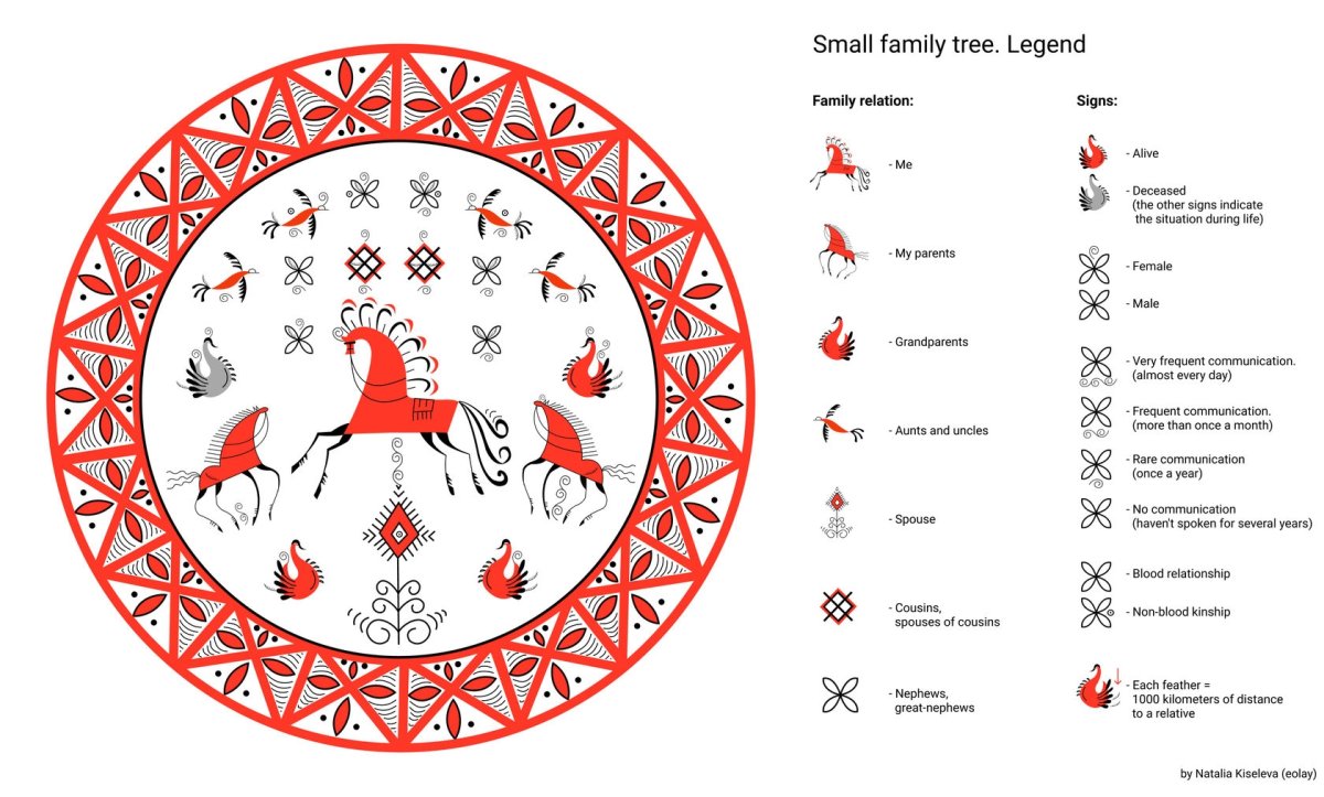 Мезенская роспись Мезени