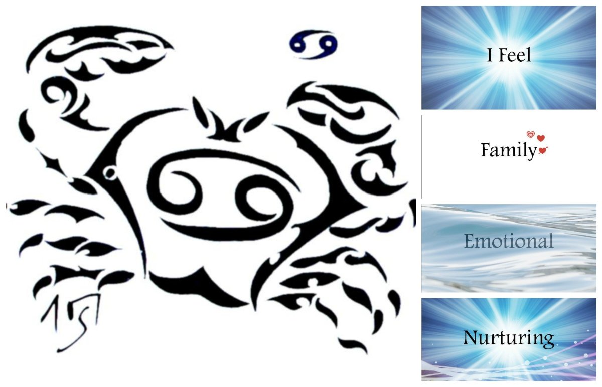 Трафарет "знаки зодиака"