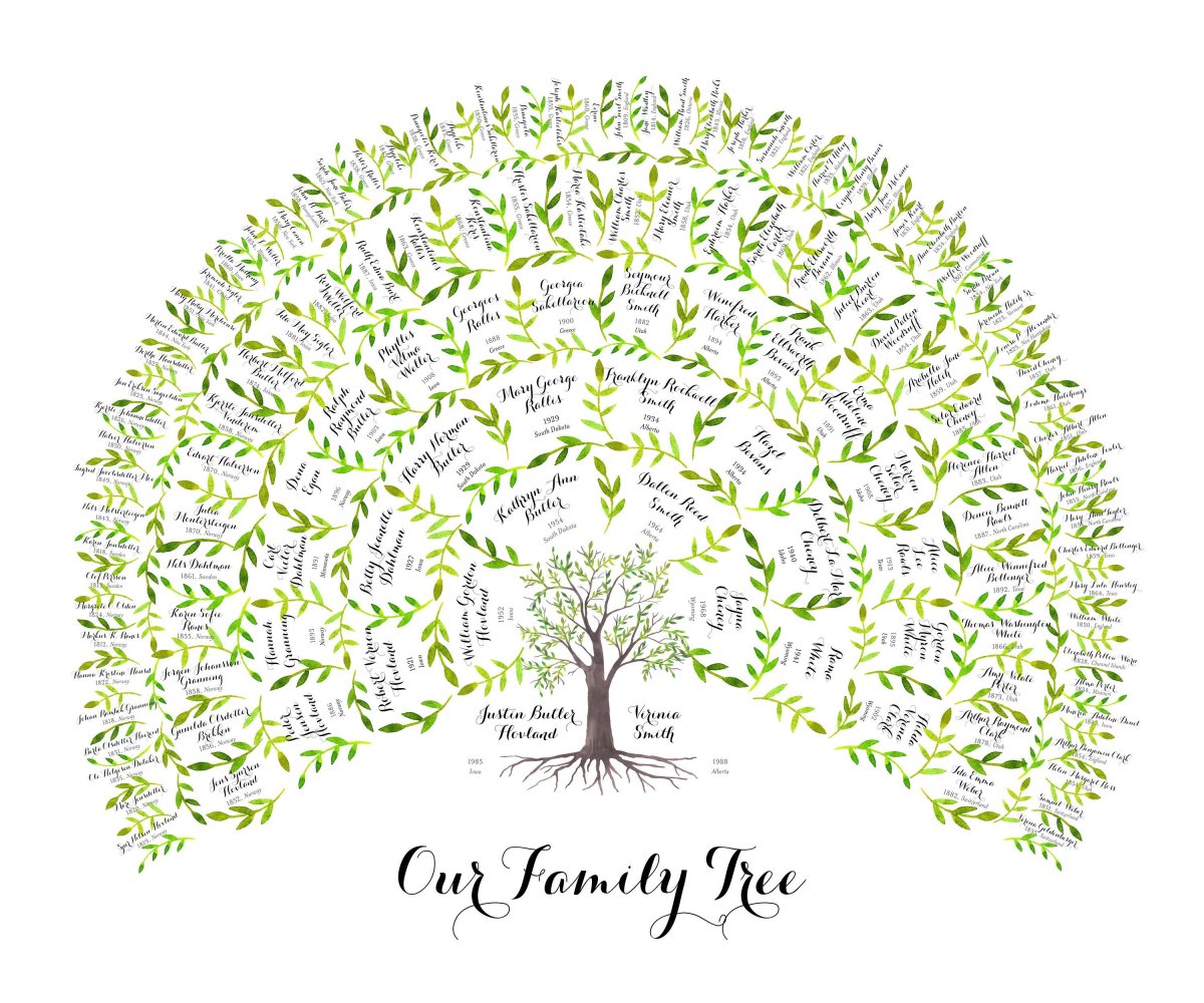 Переплетенные деревья