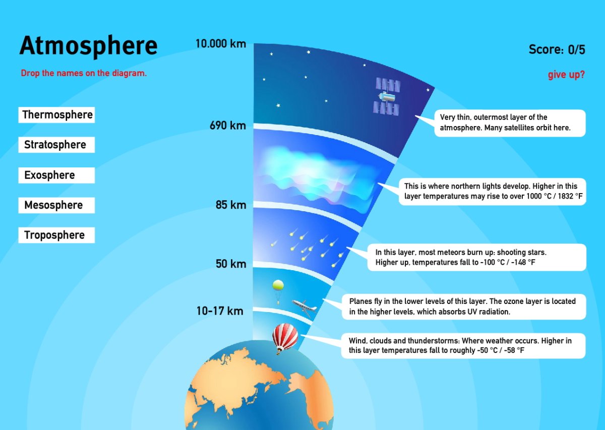 Строение атмосферы земли