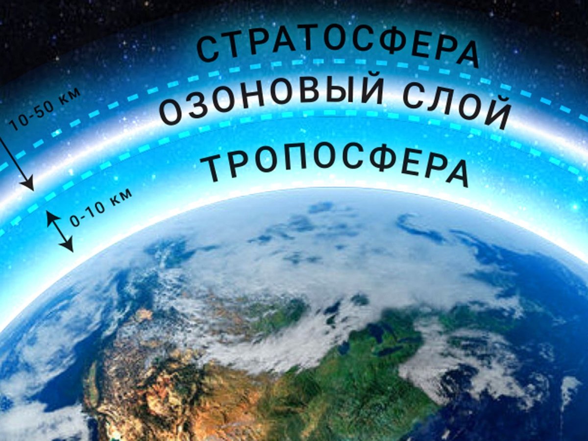 Озоновый слой