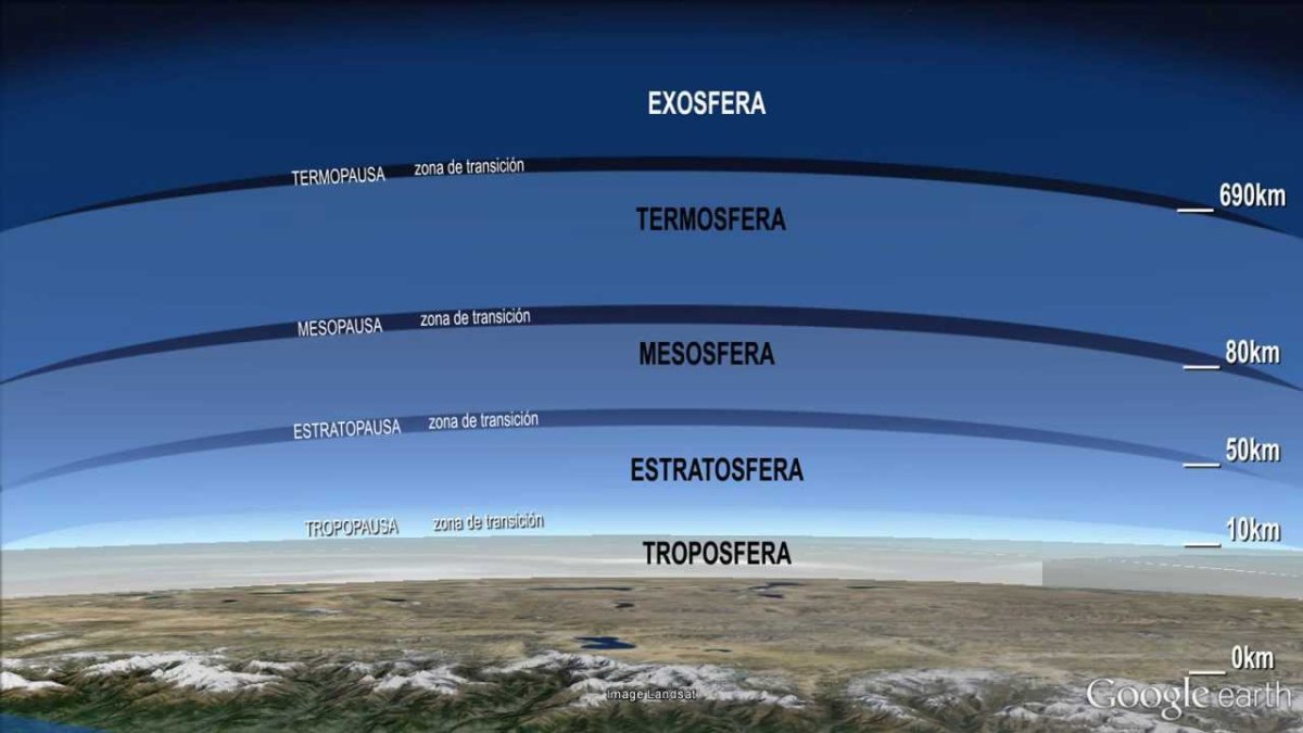 Слои атмосферы земли