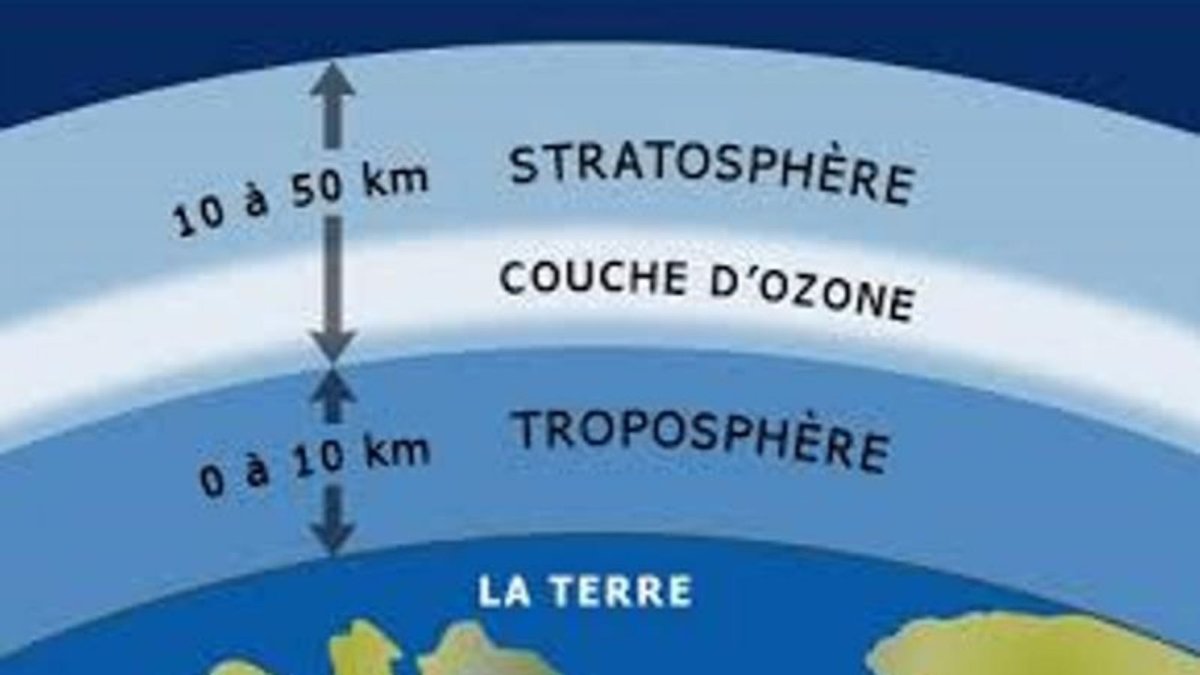 Атмосфера гидросфера Тропосфера