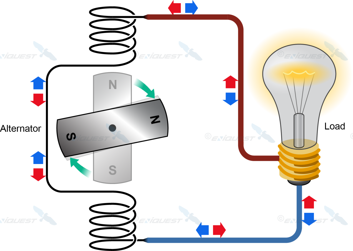 Электрический проводник с переменным электрическим током