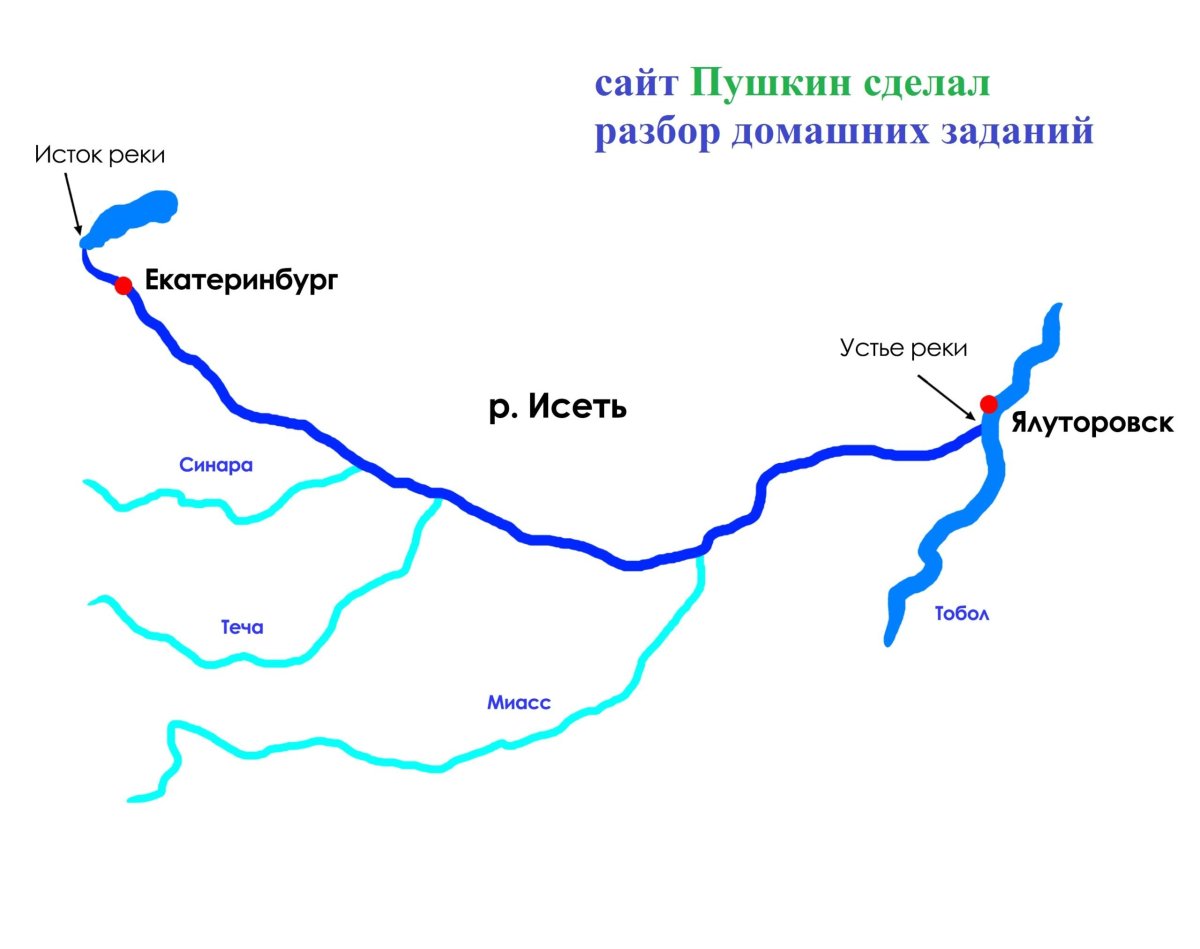 Схема реки