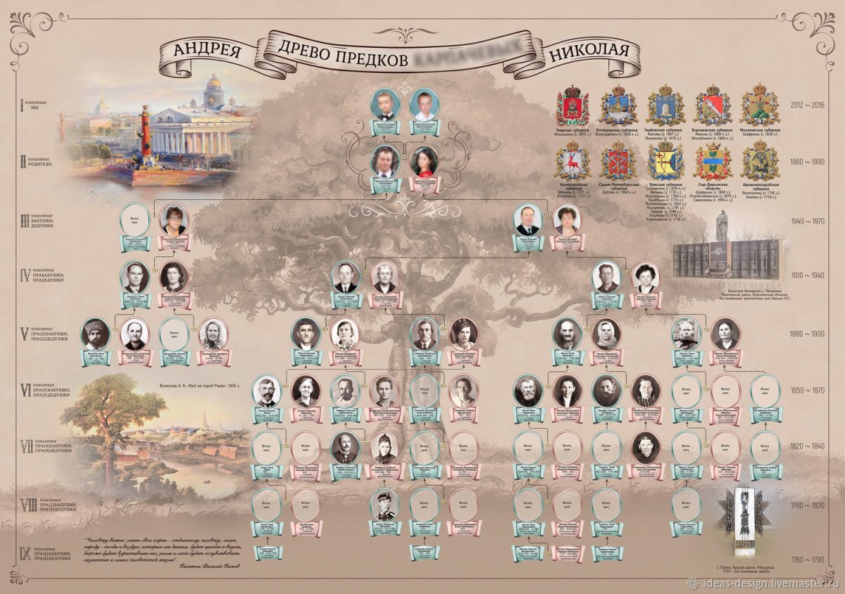 Семейная родословная