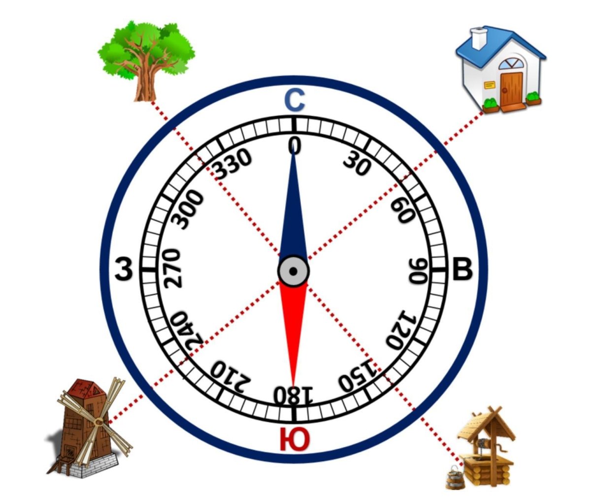 Компас Азимут