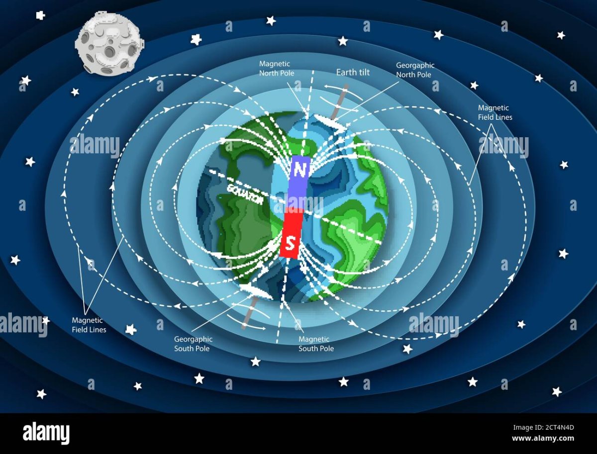 Магнитное поле внутри земли
