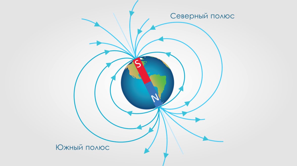 Схема магнитных полюсов земли