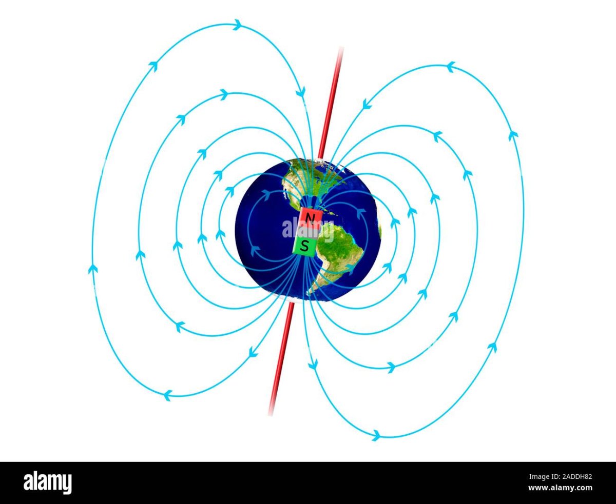 Вектор магнитного поля земли