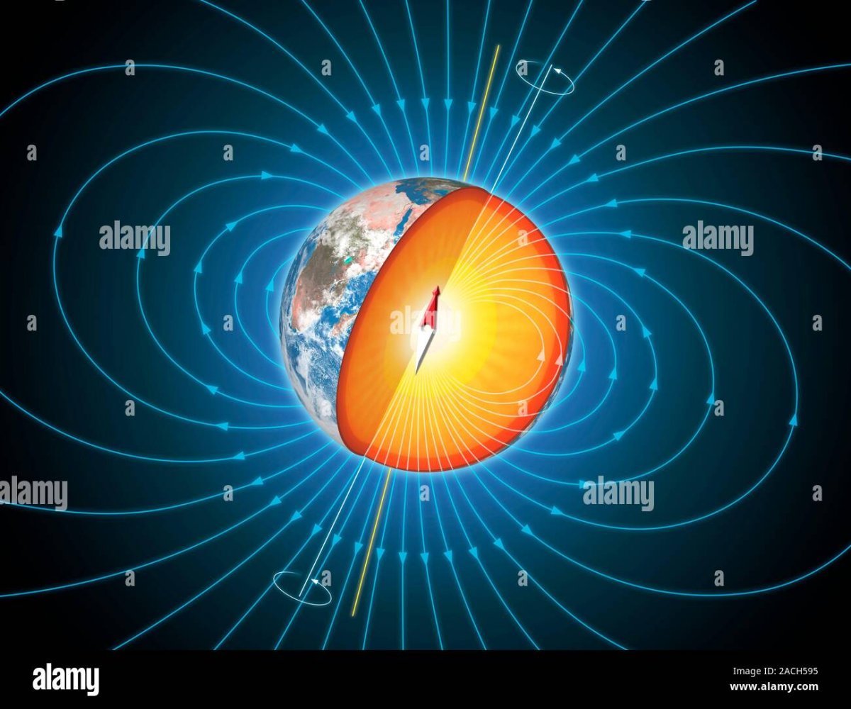 Полюс заземления с магнитным полем