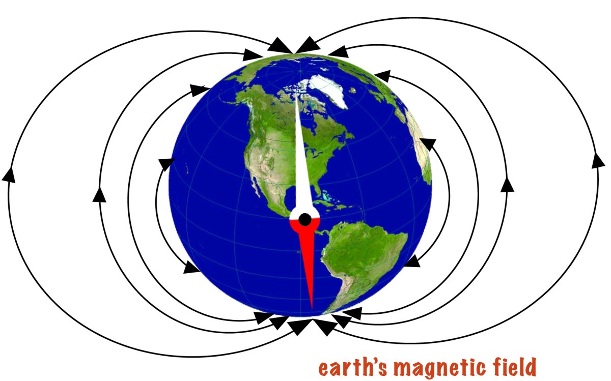 Магнитное поле земли арт