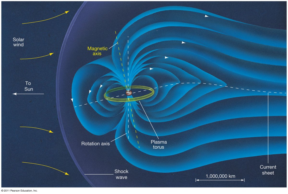 Магнитное поле земли