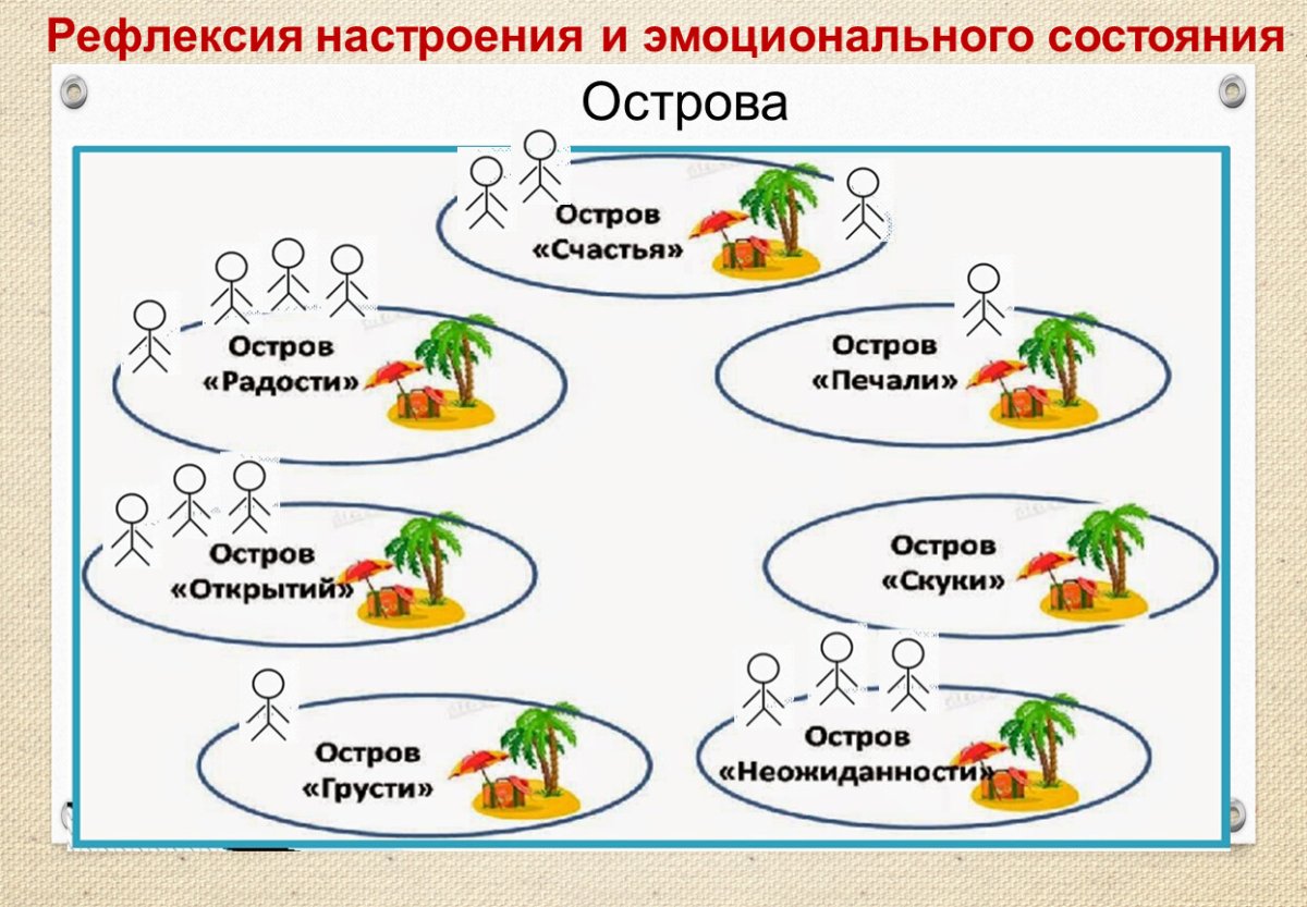 Рефлексия светофор на уроке
