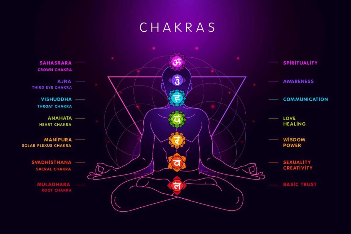 Сурьяджива чакра