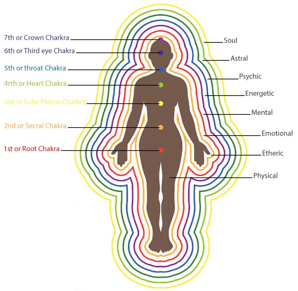Аура чакры биополе