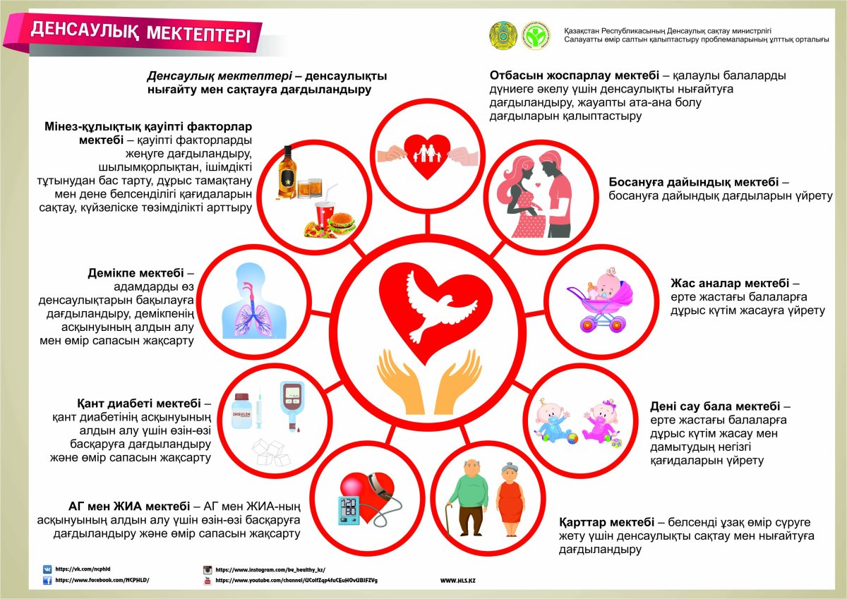 Здоровье учеников