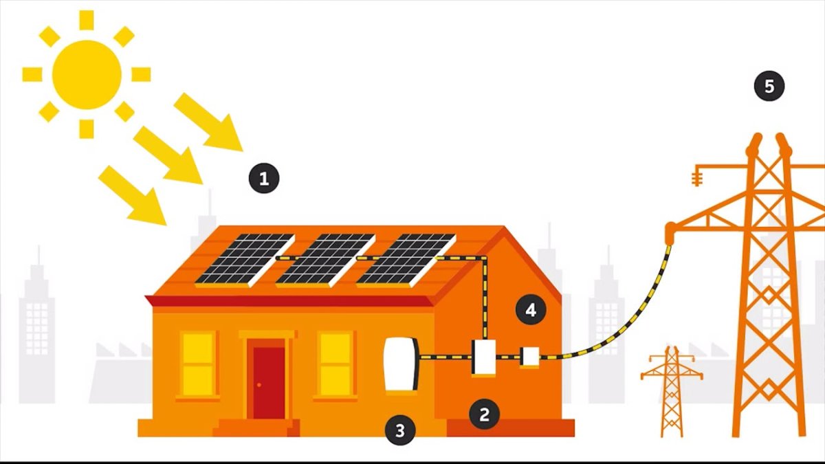 Отключение электроэнергии