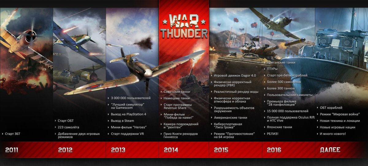 War Thunder 2012 год