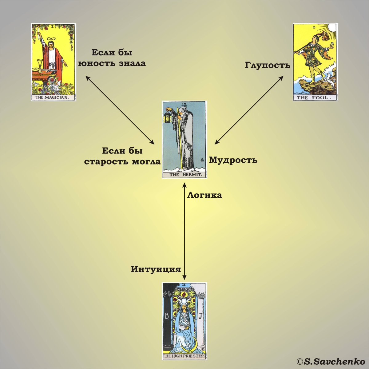 Отшельник Таро Райдера Уэйта