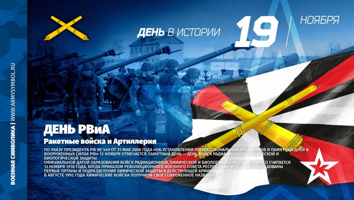 Современная артиллерия