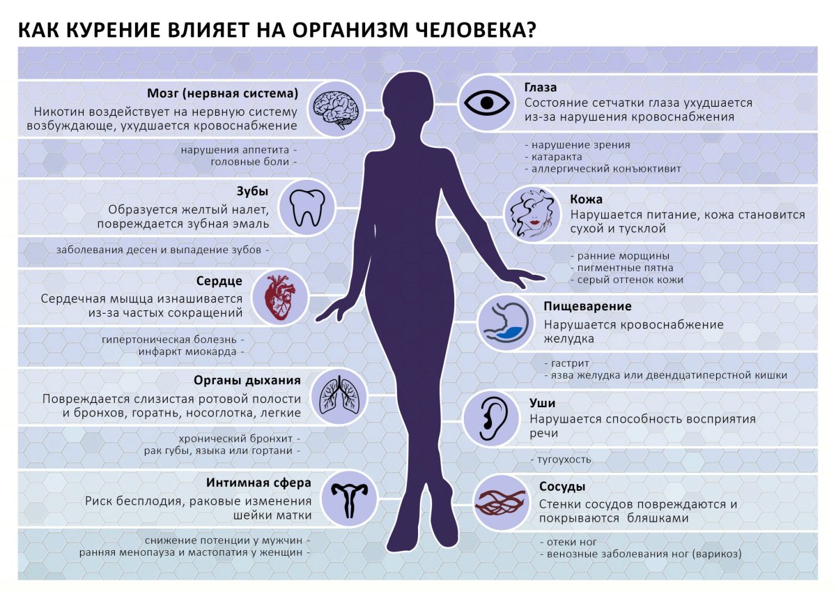 Влияние эмоций на организм