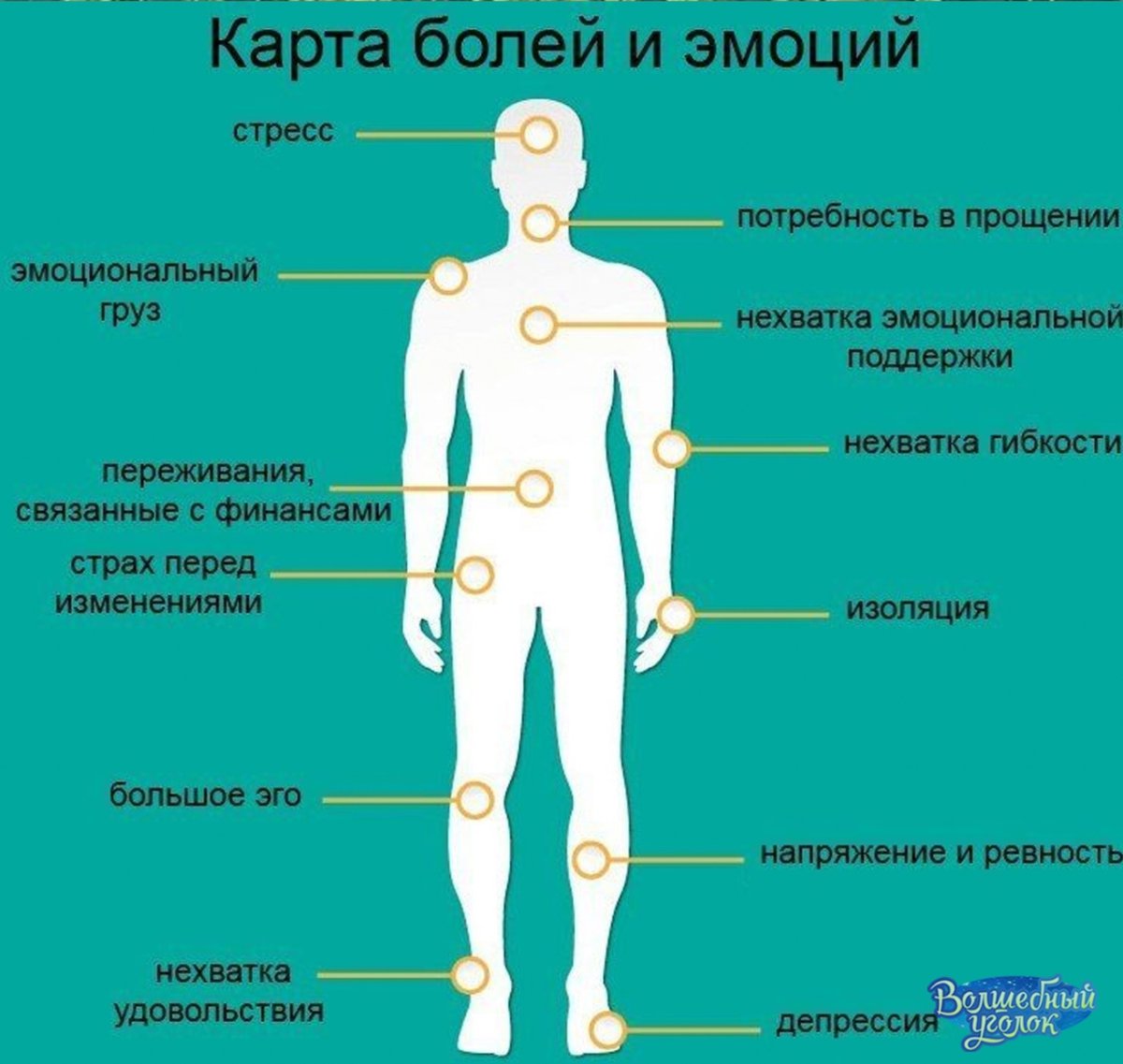 Влияние эмоций на здоровье человека