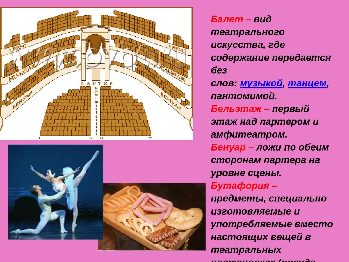 Понятие театр