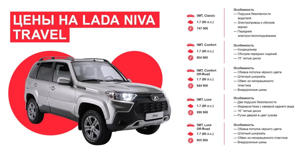 Лада Нива Тревел габариты