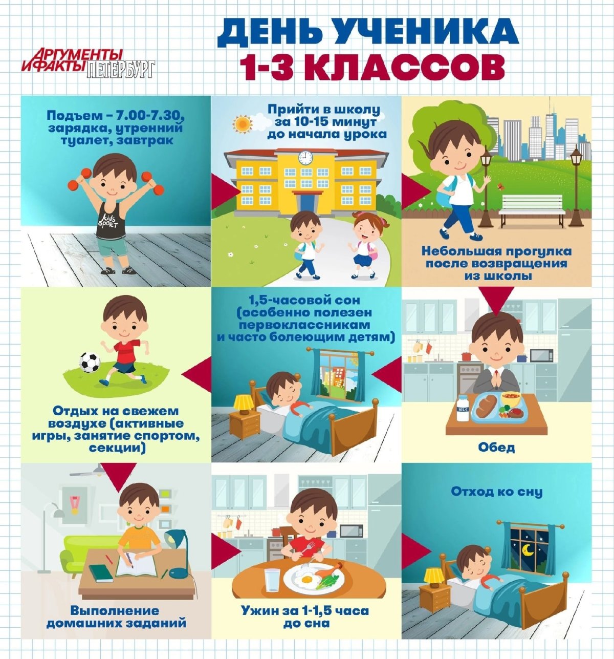 Праваиобязаннлсти ребенка