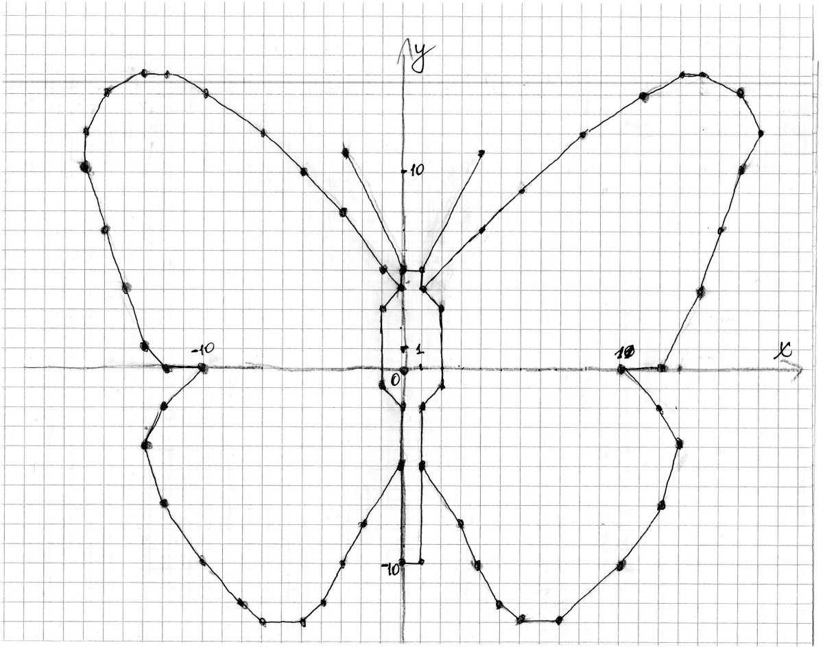 Фигуры на плоскости симметричные относительно точки