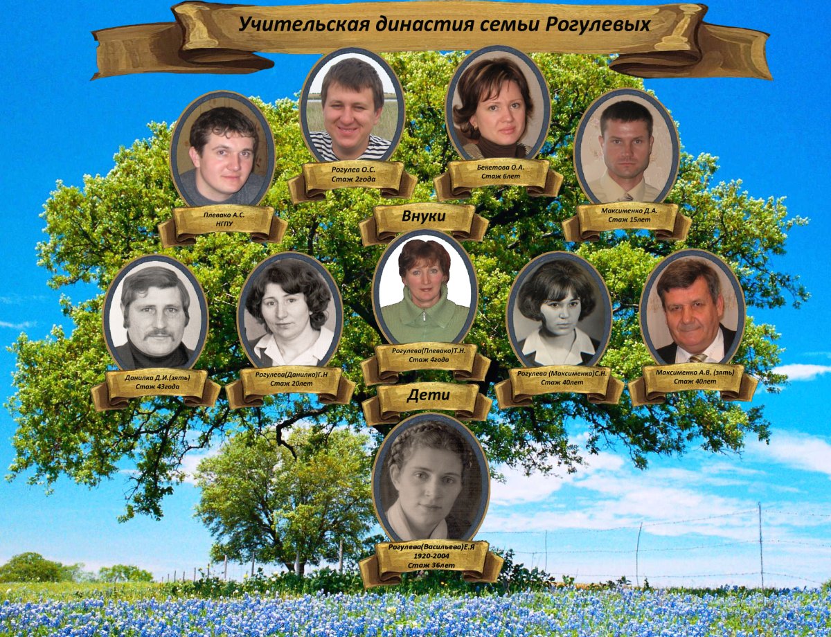 Родовое дерево семьи Зобенко