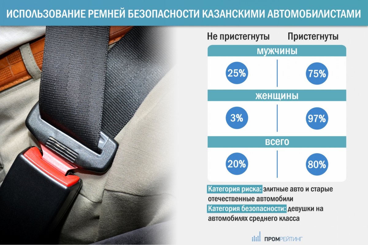 Уровни безопасности оти и ТС