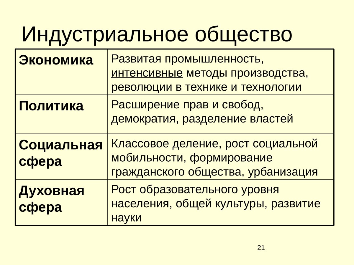 Индустриальное общество