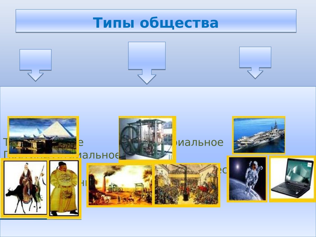 Тип общества аграрное постиндустриальное