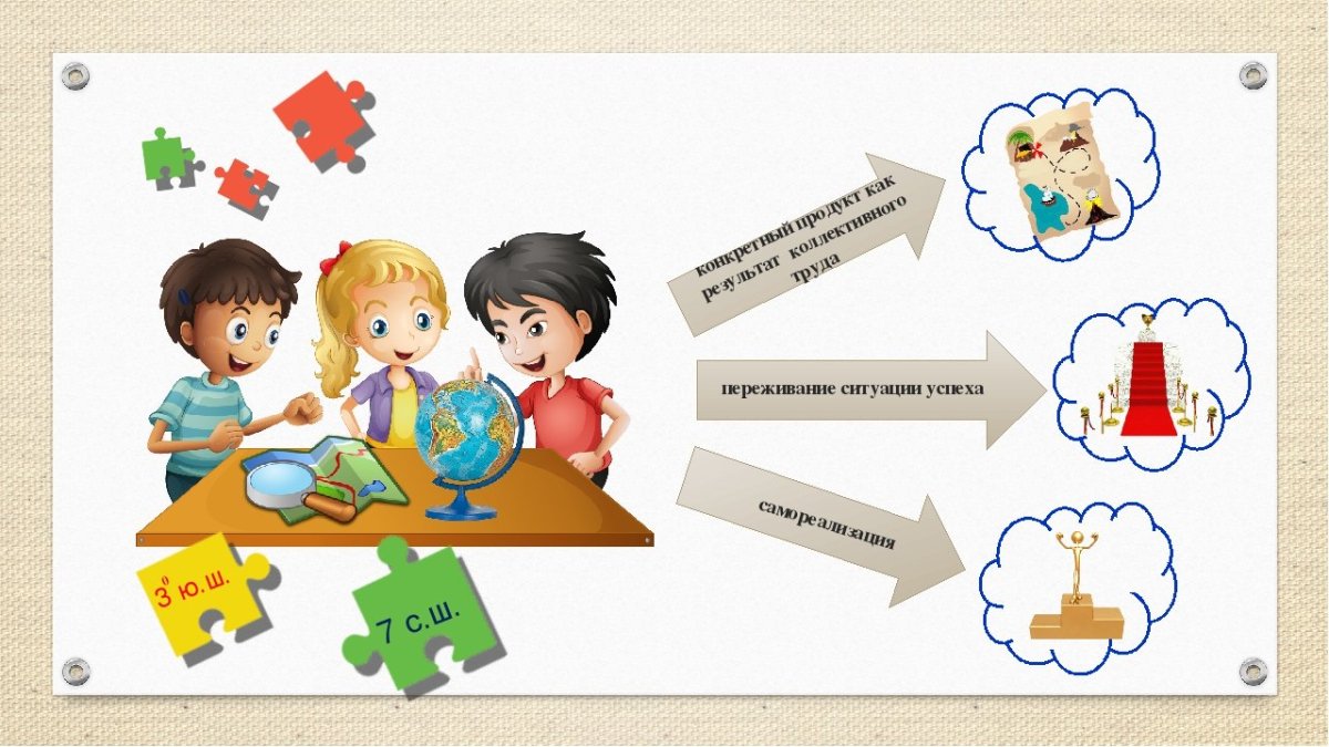 Метод проектов в детском саду