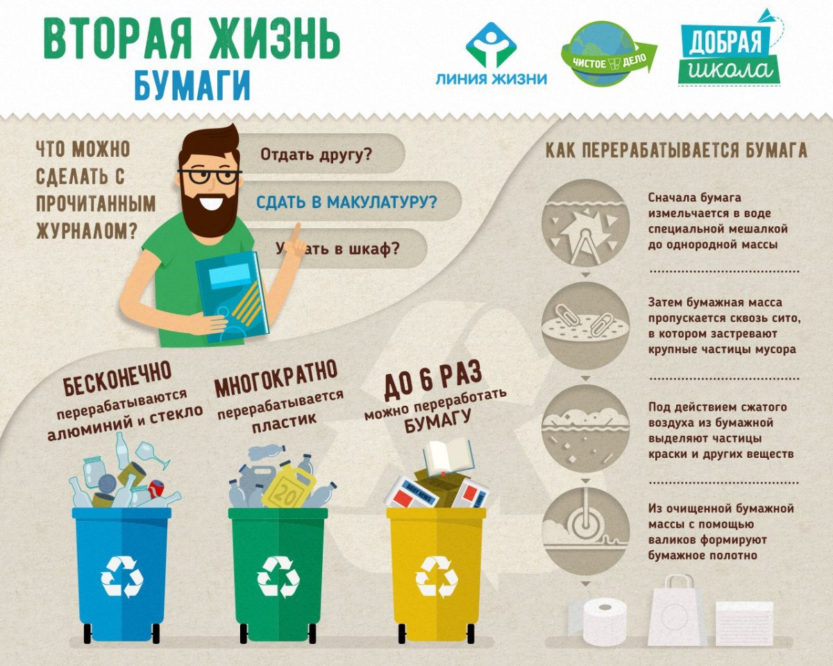 Сбор бумаги и макулатуры