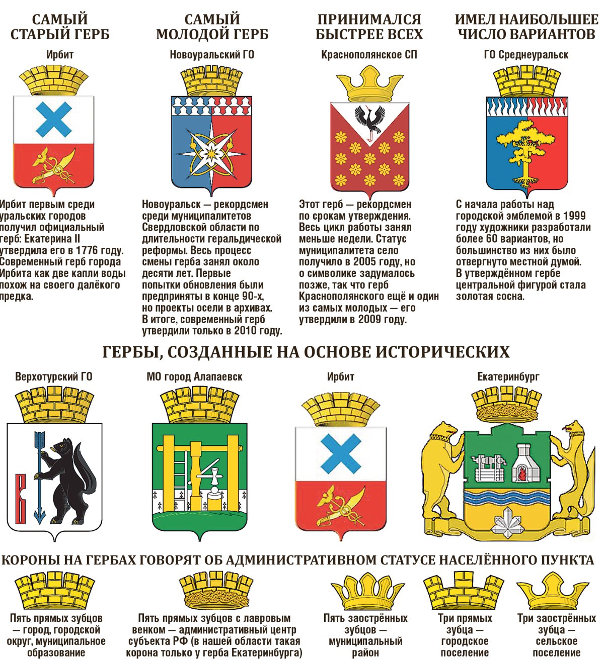 Открытое правительство Свердловской области