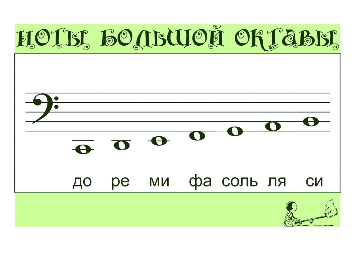 Ноты 1 октавы в басовом Ключе