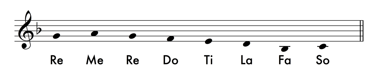 Гамма басового ключа